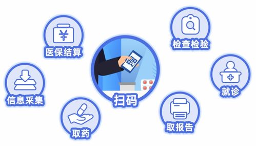 澈科个人医保怎么提取医保电子凭证取现流程：小白必看的实操攻略