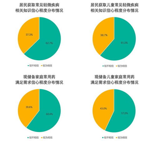 家庭健康管理计划