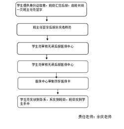 澈科个人医保怎么提取个人医保余额怎么取出来？老司机教你合规操作不踩坑