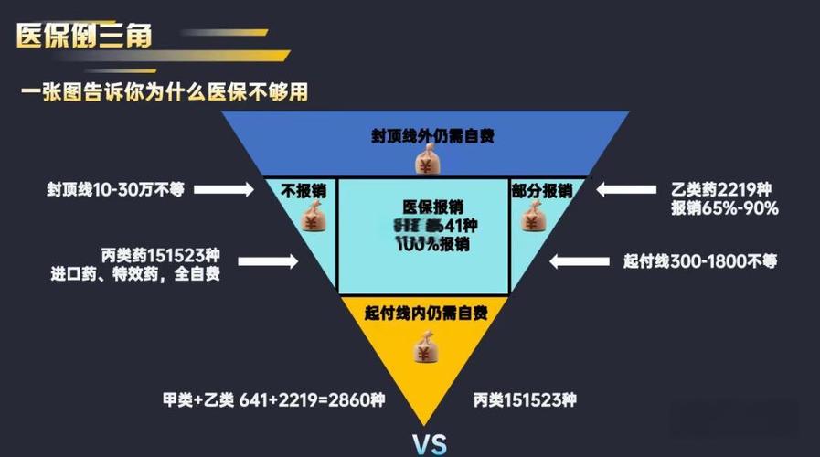 澈科个人医保怎么提取揭秘医生套取医保的方法：普通人也能看懂的医保资金运作真相