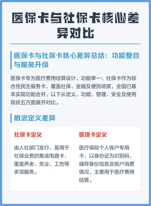 澈科个人医保怎么提取第二代医保卡需要换第三代吗现在？老用户实测告诉你答案
