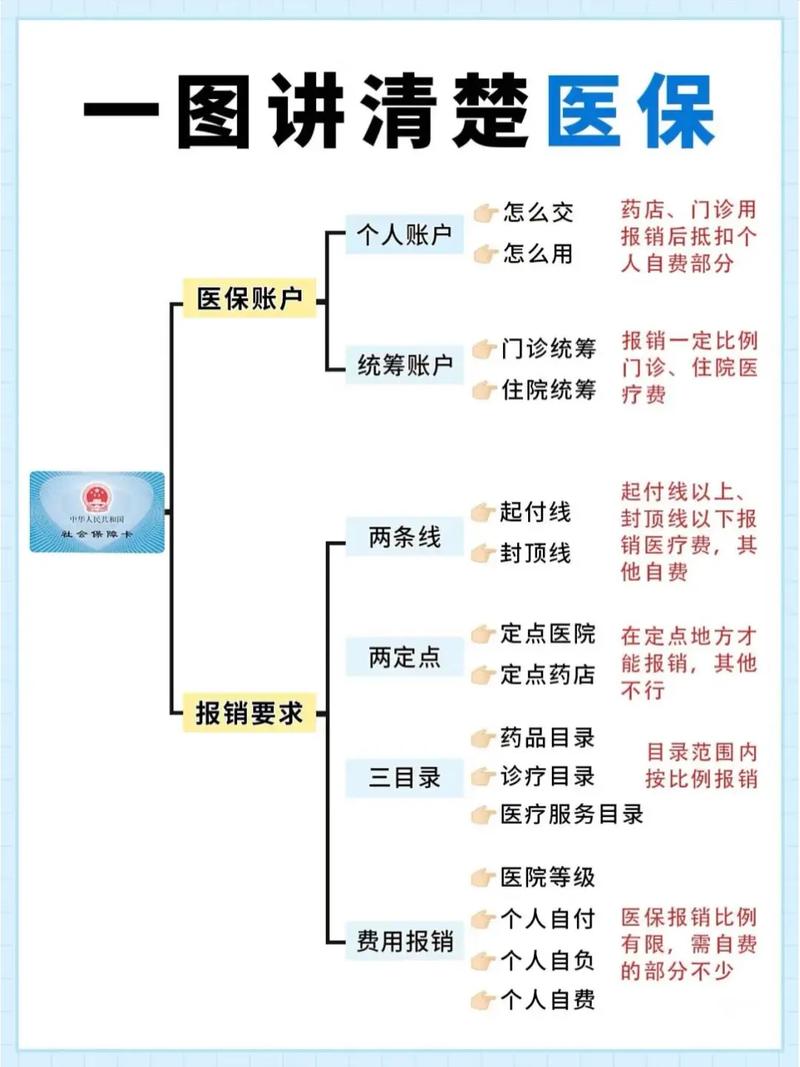 澈科个人医保怎么提取医保卡上的钱能提取吗？老司机告诉你最稳妥的操作方式