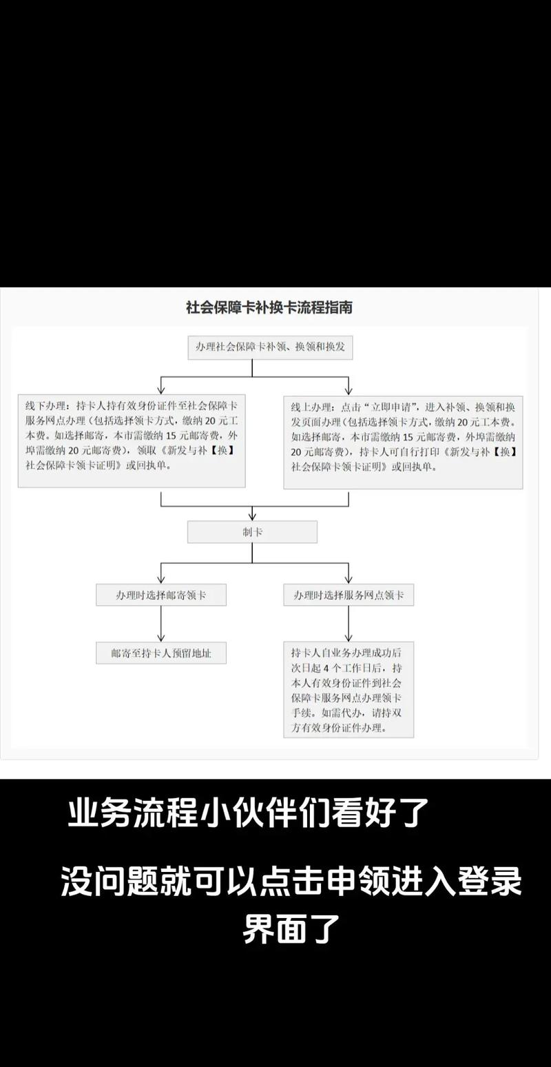 澈科个人医保怎么提取医保卡怎么更换？小白必看的详细指南