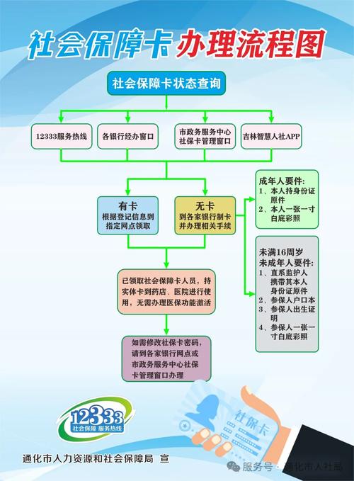 澈科个人医保怎么提取医保换卡在哪里办理流程？手把手教你搞定